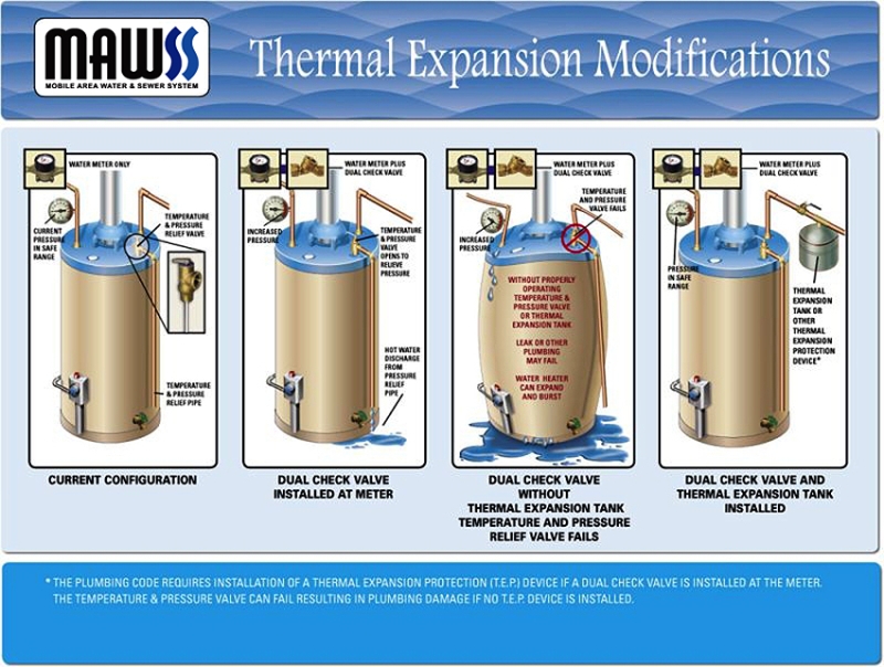 thermal expansion graphic